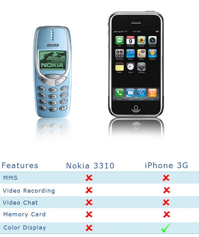 Konparazioa: Nokia 3310 - iPhone 3G 1